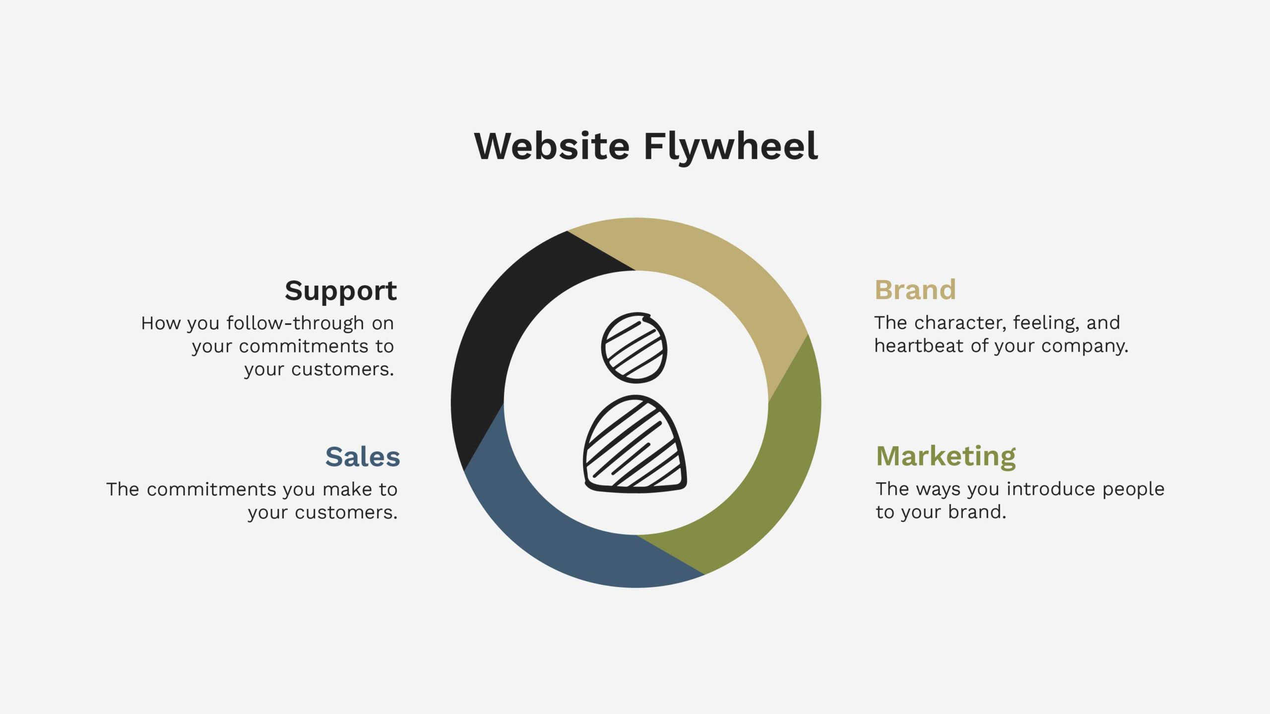 Website Flywheel